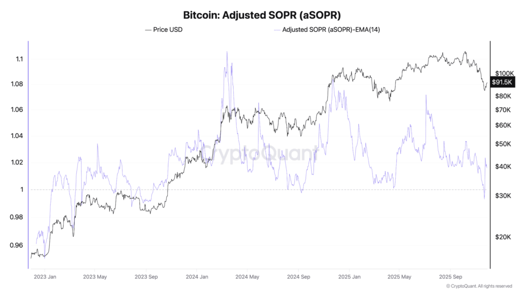 Bitfinex Alpha #183》BTC bottoming signal appears
